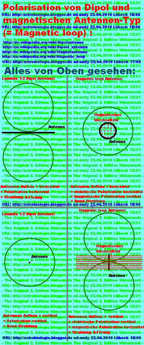 Strahlungs-Charakteristiken of the 1/2 Lambda Dipol and 1/10 - 1/40 Lambda Magnetic loop: